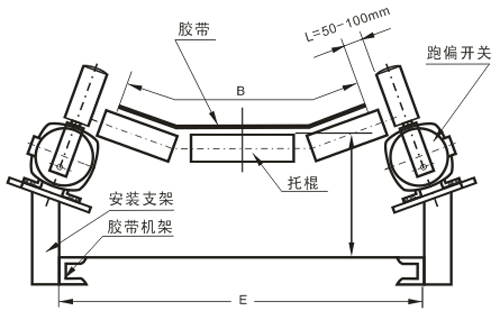 _P(gun)yc(din)